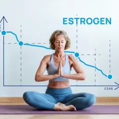 Kobieta w pozycji lotosu medytuje na macie. Na ścianie wykres pokazuje, jak obniżyć estrogen wraz z wiekiem i upływem czasu.