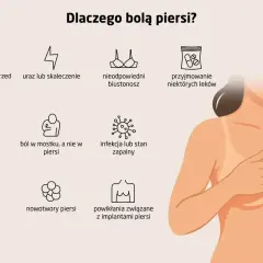 Ból pod lewą piersią może być objawem nerwobólu, infekcji lub innych schorzeń. Ilustracja pokazuje różne przyczyny bólu piersi.