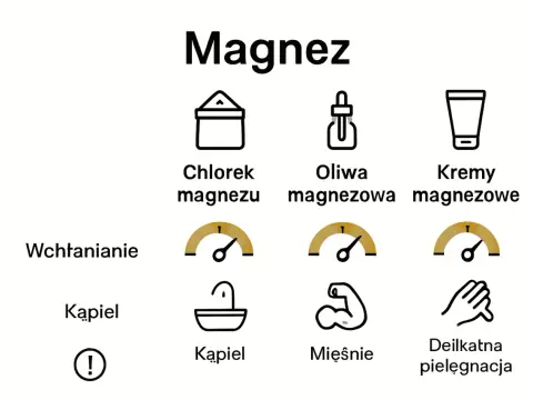 Płatki magnezowe - relaks czy uzupełnianie magnezu? Poradnik