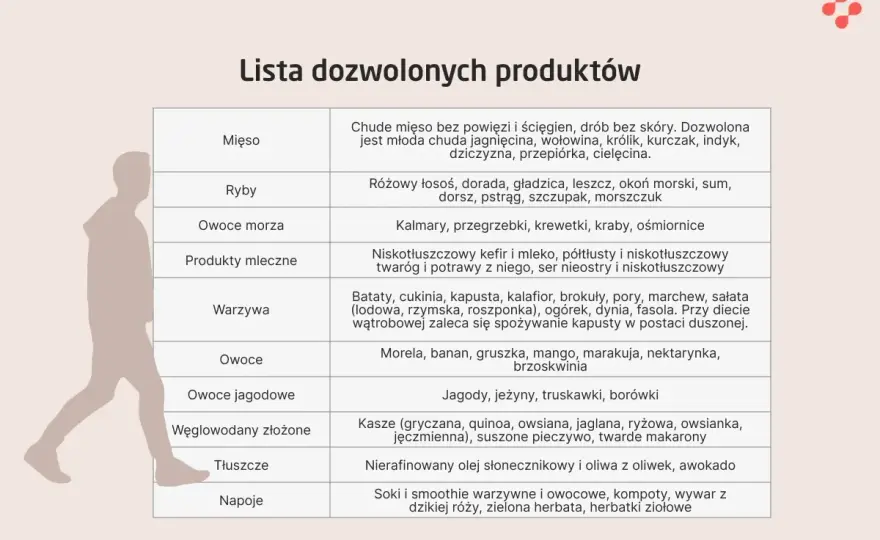 Domowe sposoby na wątrobę i trzustkę - co naprawdę pomaga?