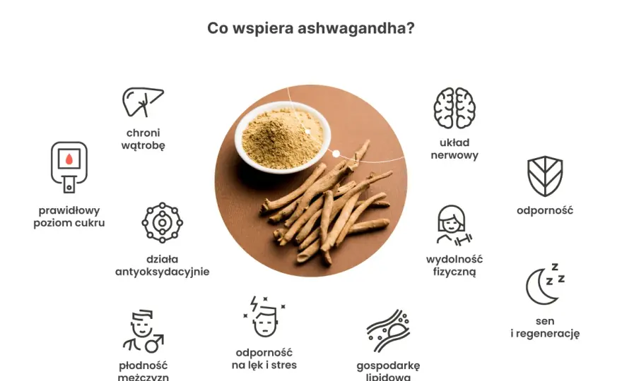 Ashwagandha na noc - kiedy ma sens i jak ją stosować