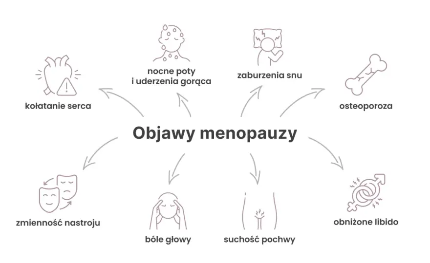 Perimenopauza - objawy, diagnostyka i co pomaga. Sprawdź!