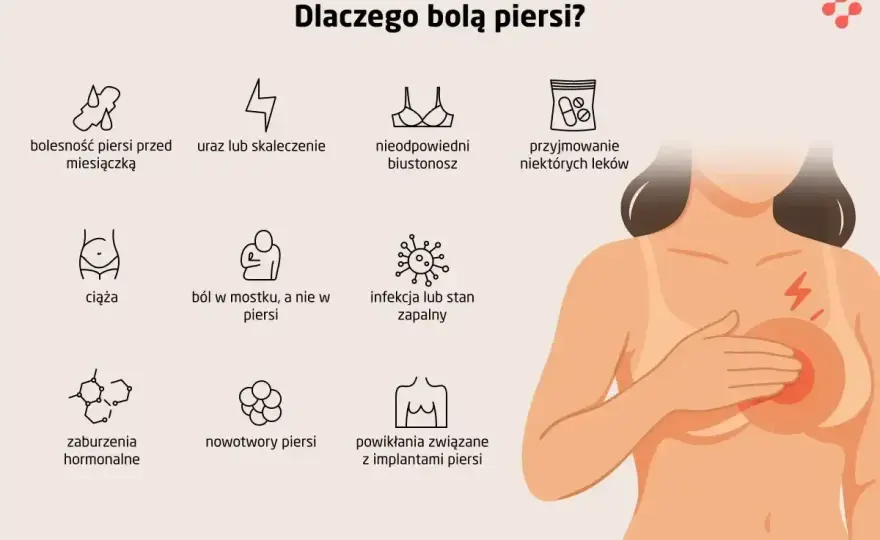 Ból pod lewą piersią - jak rozpoznać nerwoból i objawy alarmowe?