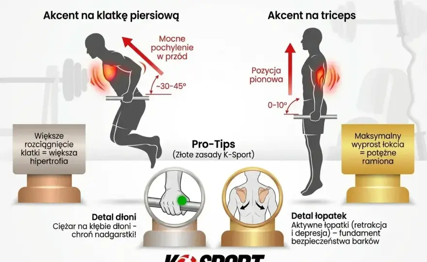 Ćwiczenia na poręczach - jak robić dipy bez przeciążania barków