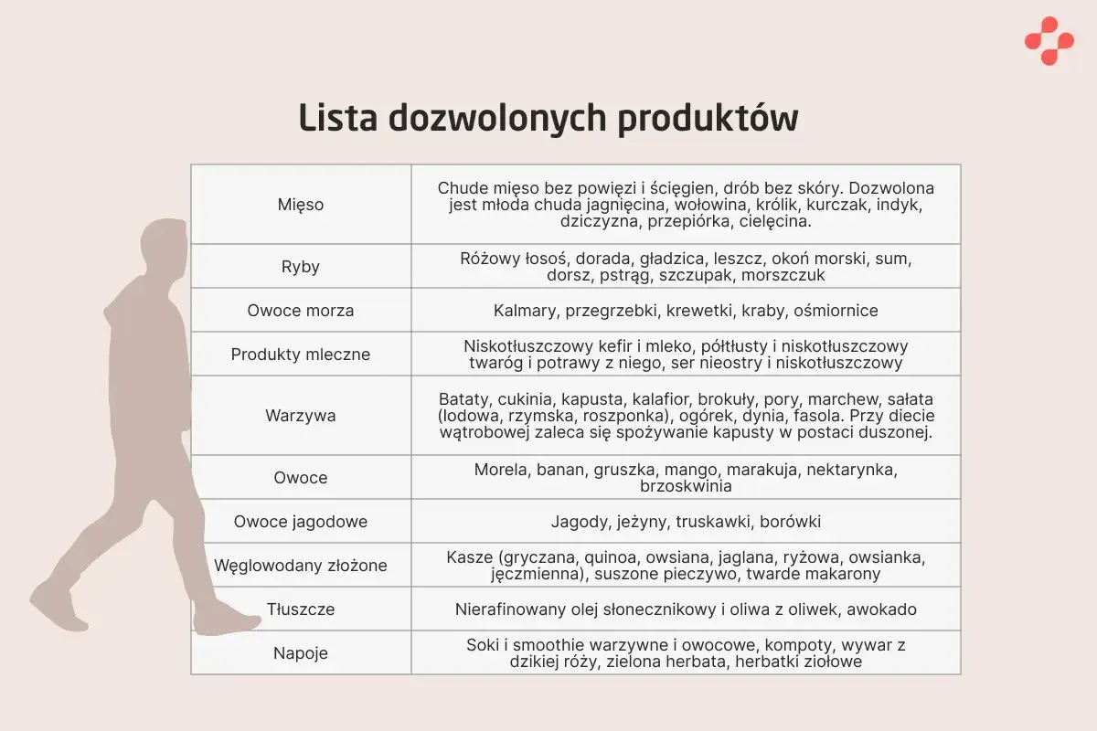 Lista dozwolonych produktów: chude mięso, ryby, owoce morza, niskotłuszczowe produkty mleczne, warzywa, owoce, jagody, kasze, oleje roślinne, napoje. Domowe sposoby na wątrobę i trzustkę.