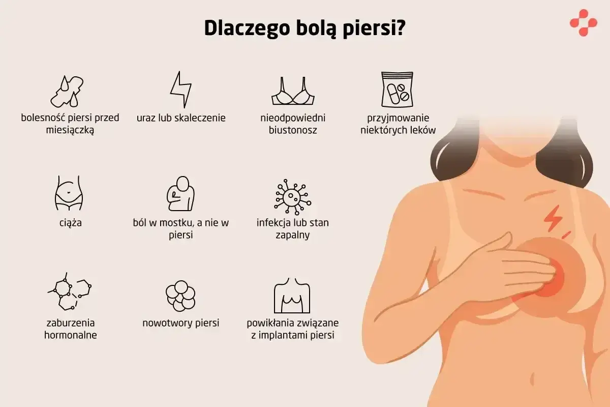 Ból pod lewą piersią może być objawem nerwobólu, infekcji lub innych schorzeń. Ilustracja pokazuje różne przyczyny bólu piersi.
