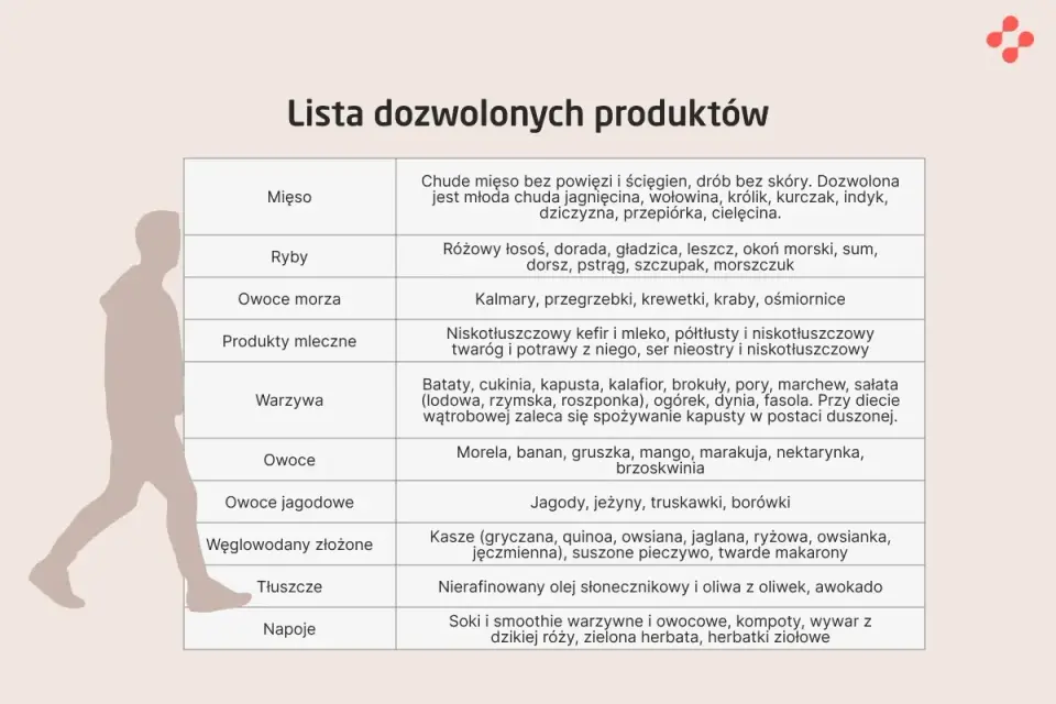 Domowe sposoby na wątrobę i trzustkę - co naprawdę pomaga?